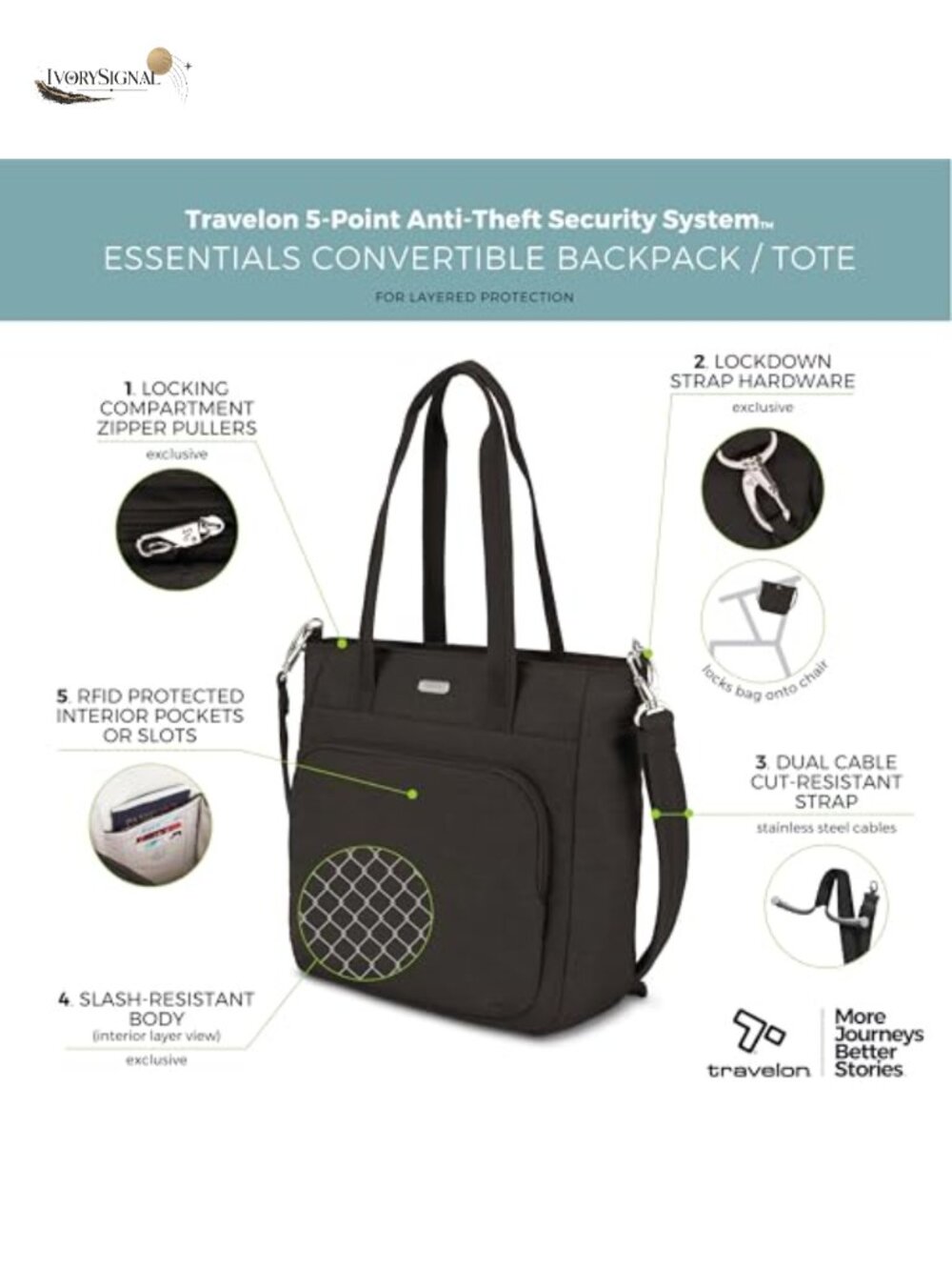 Anti-Theft Convertible Backpack Tote RFID Slash Resistant Nylon